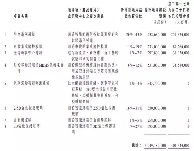 信利轉(zhuǎn)戰(zhàn)A股有戲，股價(jià)狂漲16.72%