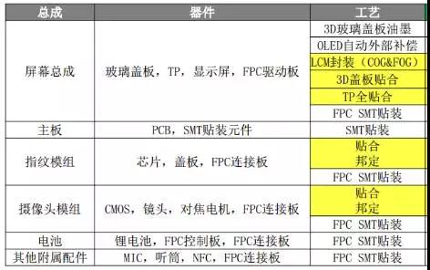 剛傳來的大消息，勁拓打通OLED后段制造裝備產(chǎn)業(yè)鏈