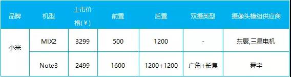 2017年9月攝像頭模組排行榜