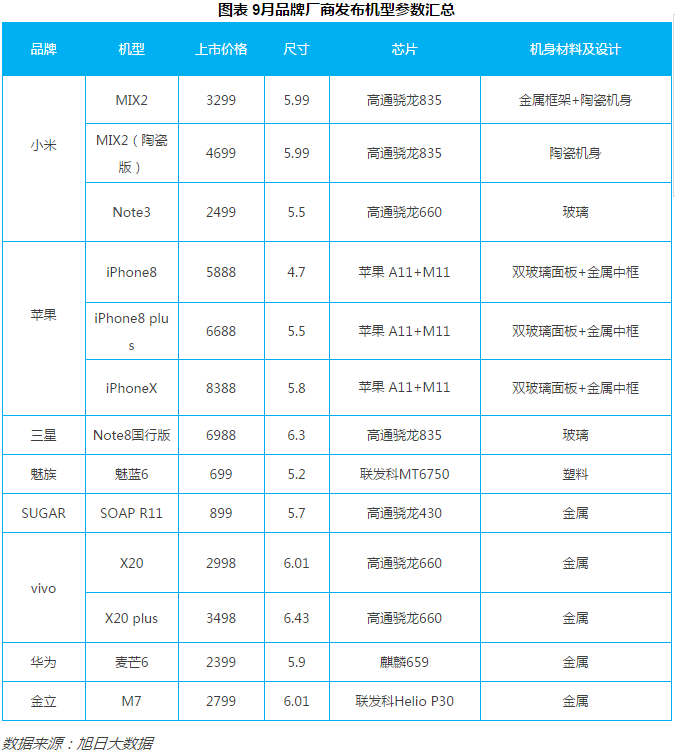 2017年9月國(guó)產(chǎn)品牌手機(jī)出貨量排行榜