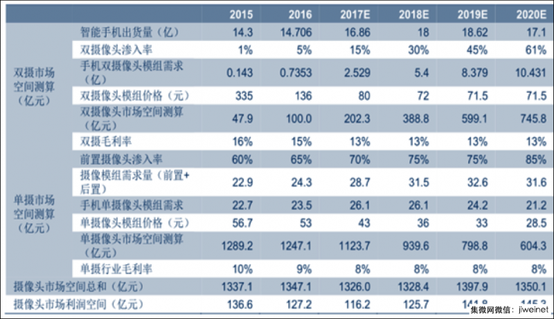 2018年手機行業(yè)預判：品牌商華米OV繼續(xù)領跑,ODM聞泰一家獨大