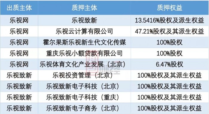 樂視網(wǎng)陣亡名單：市值蒸發(fā)千億 21家基金公司踩雷