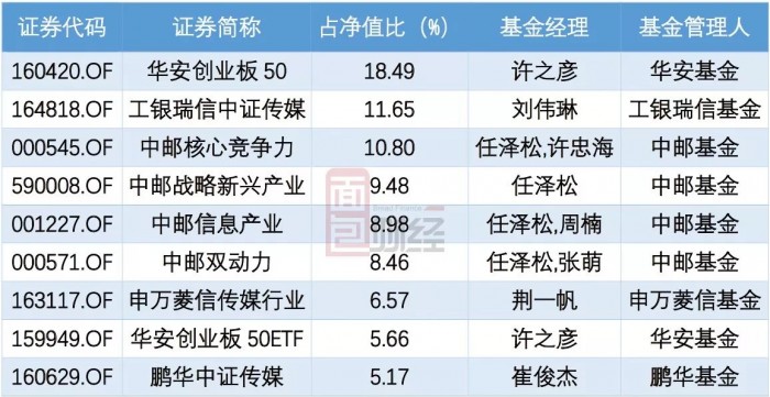 樂視網(wǎng)陣亡名單：市值蒸發(fā)千億 21家基金公司踩雷