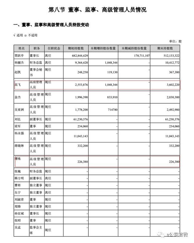 樂視前高管:老賈不準其他人減持 自己卻高位套現(xiàn)百億