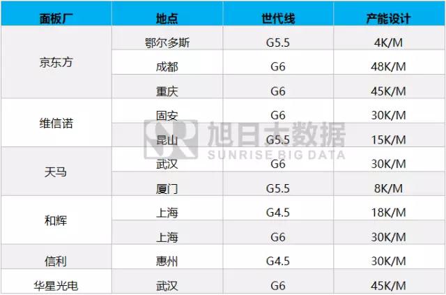 全面屏下OLED成品牌爭奪的關(guān)鍵性資源