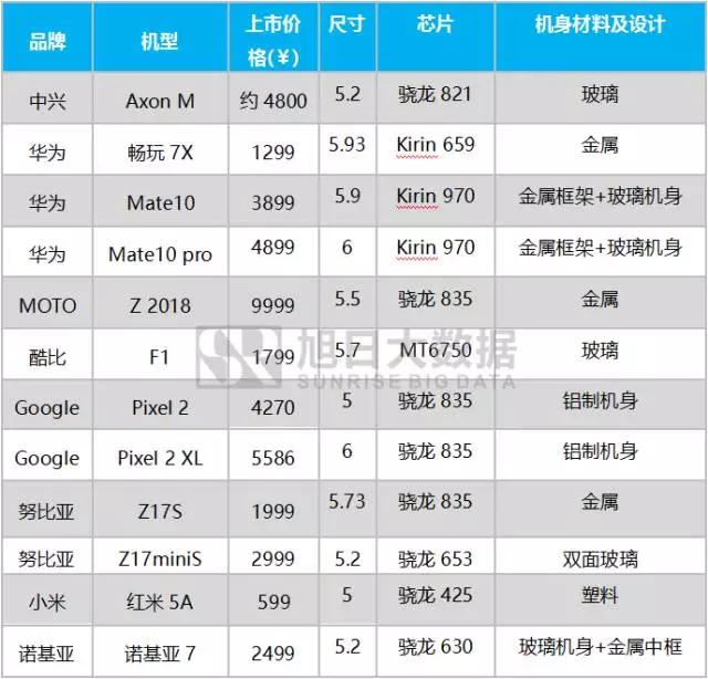 2017年10月國(guó)產(chǎn)品牌手機(jī)出貨量排行榜