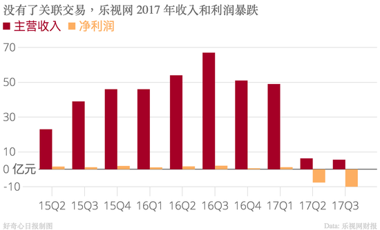 媒體：賈躍亭的騙局2017年破滅 數(shù)十萬(wàn)人身陷其中