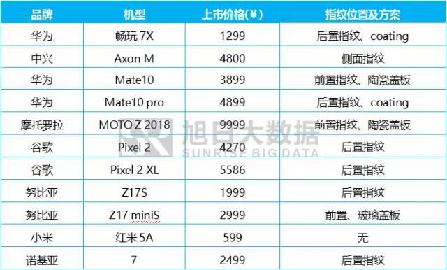 2017年10月指紋模組排行榜