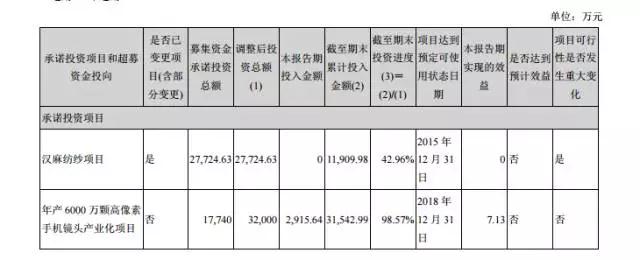 聯(lián)創(chuàng)電子“聯(lián)盟”設(shè)立9.9億元光學(xué)產(chǎn)業(yè)基金