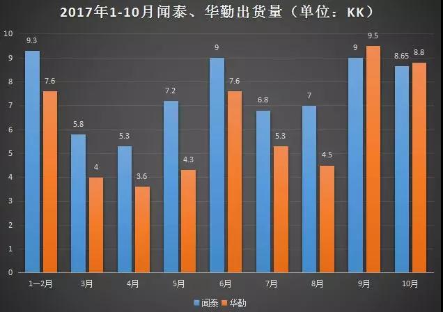 ODM大戰(zhàn)越演越烈：華勤獲英特爾等機(jī)構(gòu)8.7億A輪融資