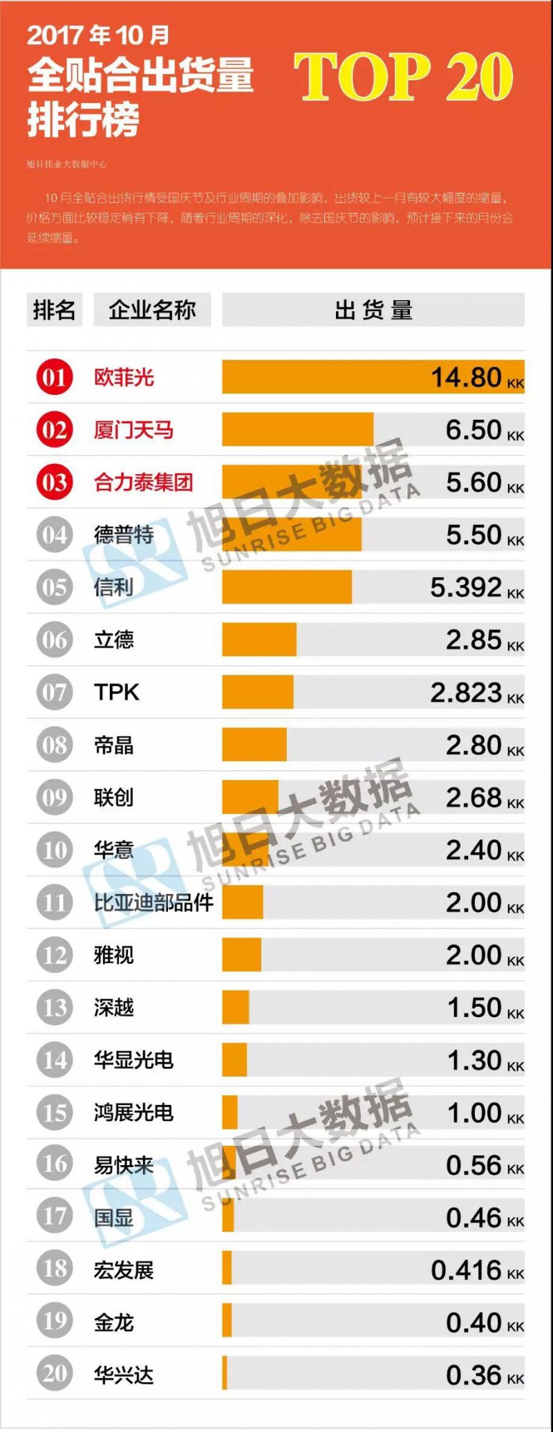 2017年10月全貼合排行榜