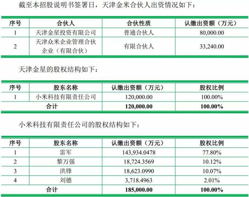 重磅！ODM廠商龍旗啟動IPO計劃上市募資4.27億！