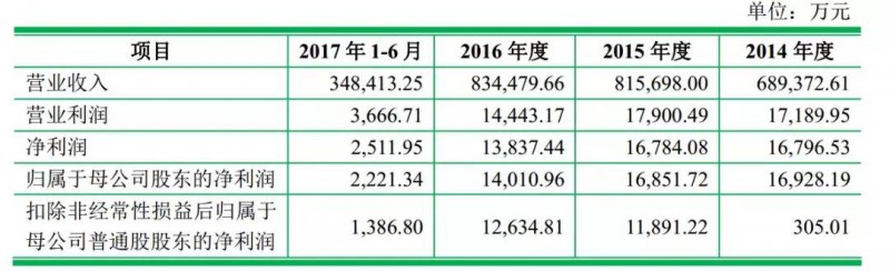 重磅！ODM廠商龍旗啟動IPO計劃上市募資4.27億！