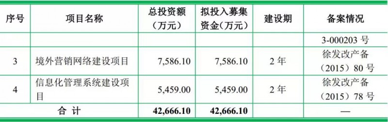 重磅！ODM廠商龍旗啟動IPO計劃上市募資4.27億！