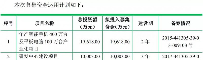 重磅！ODM廠商龍旗啟動IPO計劃上市募資4.27億！