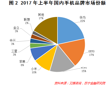 華為榮耀百萬年終獎！魅族瘋狂關(guān)店！手機(jī)風(fēng)口怎么了