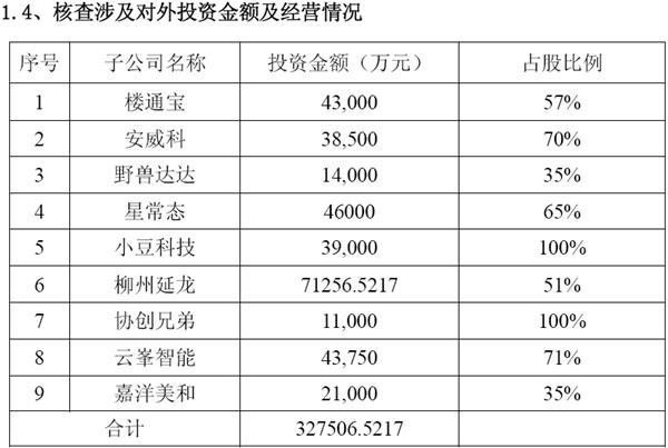 保千里步樂(lè)視后塵爆倉(cāng)在即 員工與機(jī)構(gòu)皆成炮灰