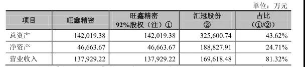 龍旗收購?fù)尉?00%股權(quán) ODM廠商整合供應(yīng)鏈加速