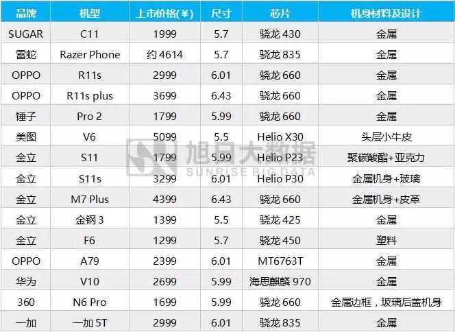 2017年11月國產(chǎn)手機(jī)品牌排行榜