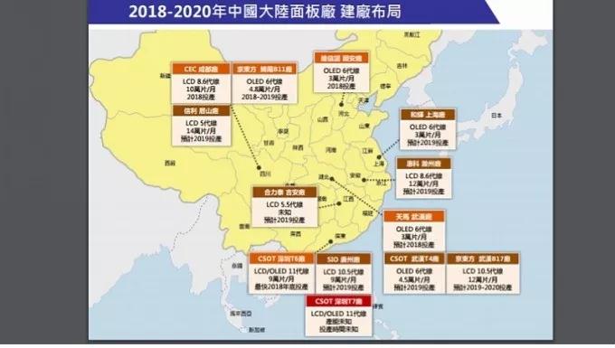 中國OLED新世代面板廠商機 將推升設(shè)備廠業(yè)績攀升