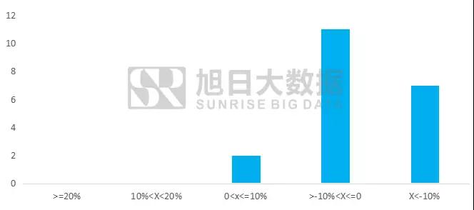 2017年11月液晶模組排行榜