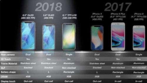 LCD屏幕版iPhone X手機(jī)將不支持雙攝像頭