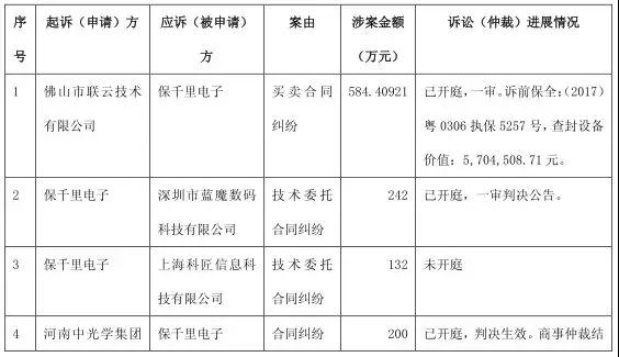 19個跌停板市值縮水70% 保千里大規(guī)模裁員成第二個樂視？