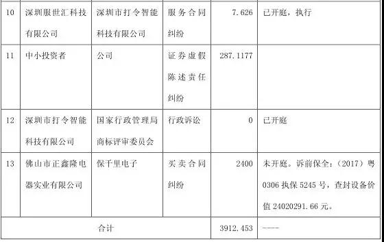 19個跌停板市值縮水70% 保千里大規(guī)模裁員成第二個樂視？