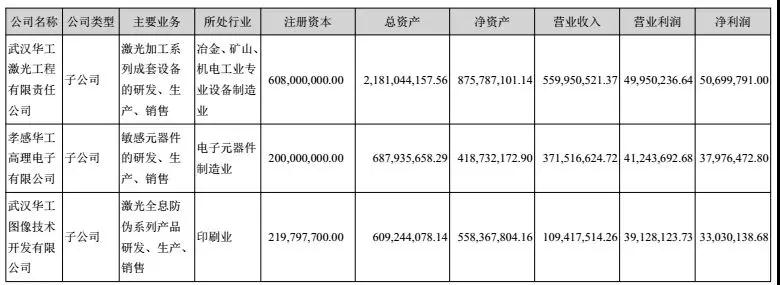 華工科技2017凈利潤增長39%-52%，激光業(yè)務(wù)成大功臣！