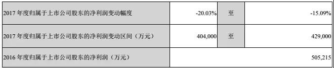 比亞迪股份2017凈利潤40-43億，比亞迪電子成大功臣