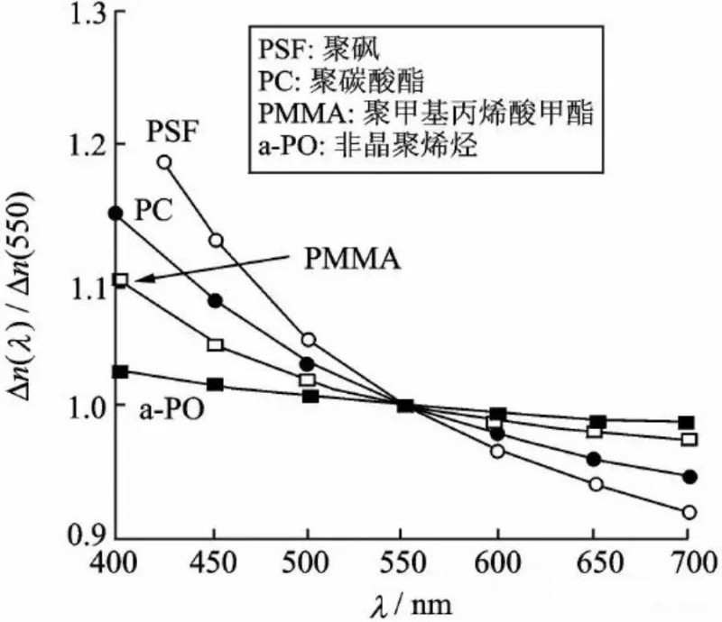 OLED用偏光片發(fā)展歷程、功能、效用、市場預(yù)測