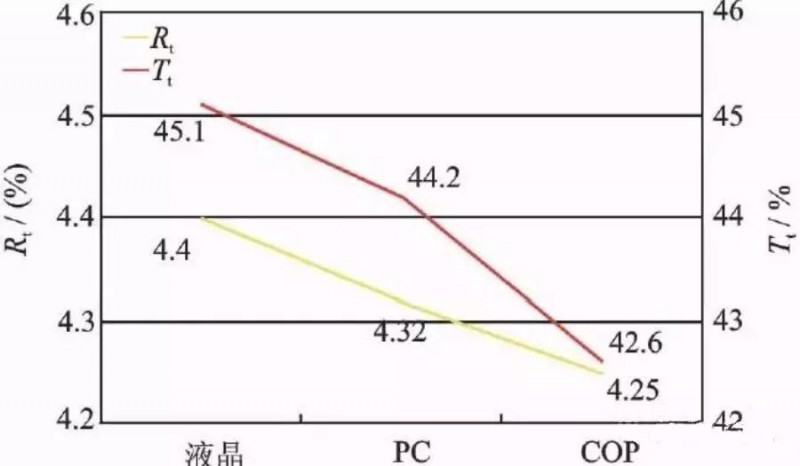 OLED用偏光片發(fā)展歷程、功能、效用、市場預(yù)測