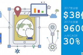 華勤通訊公布2017年業(yè)績(jī)：營收超38億美金，總出貨量9600萬臺(tái)