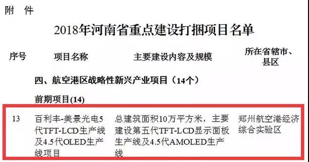 鄭州！繼惠科11代項目后，美景光電5代TFT-LCD及4.5代OLED項目也來了