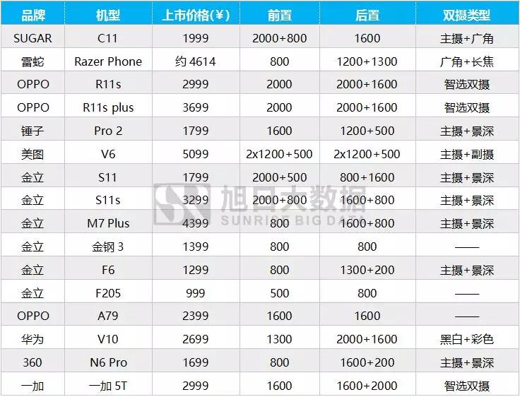 2017年11月攝像頭模組排行榜