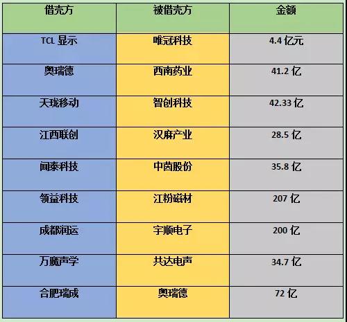 傳音借殼新界泵業(yè)上市 IPO被否3年內(nèi)不得借殼上市讓人望而生畏