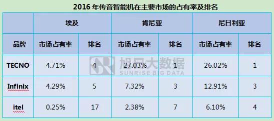 傳音借殼新界泵業(yè)上市 IPO被否3年內(nèi)不得借殼上市讓人望而生畏