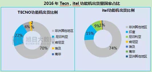 傳音借殼新界泵業(yè)上市 IPO被否3年內(nèi)不得借殼上市讓人望而生畏