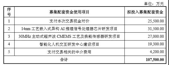 兆易創(chuàng)新17億 “雙高”并購思立微 電容觸摸屏、指紋芯片市場(chǎng)要變天