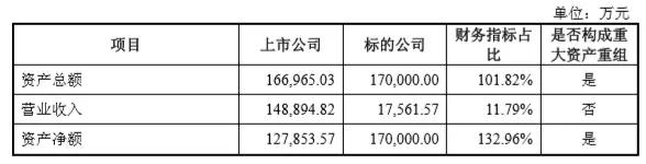 兆易創(chuàng)新17億 “雙高”并購思立微 電容觸摸屏、指紋芯片市場(chǎng)要變天