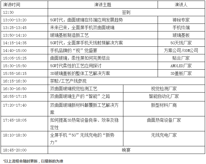 5G時代，雙曲面玻璃引領(lǐng)全面屏手機行業(yè)主流高峰論壇