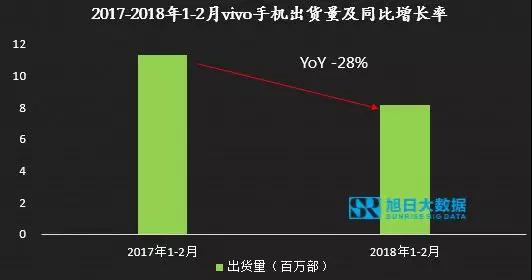 1-2月小米大漲，OV急跌，國產(chǎn)品牌走勢反轉(zhuǎn)