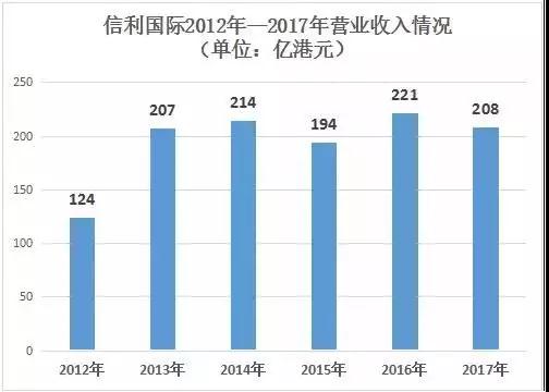 這家公司賺了26年的錢 去年卻虧了