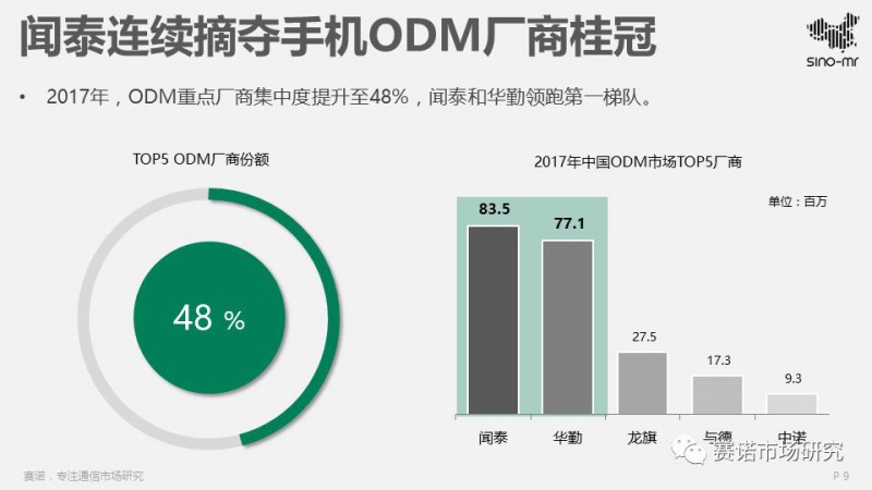 2017智能機(jī)ODM行業(yè)報(bào)告:出貨4.5億部集中度再提升,聞泰再奪冠