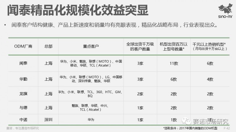 2017智能機(jī)ODM行業(yè)報(bào)告:出貨4.5億部集中度再提升,聞泰再奪冠