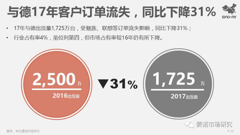 2017智能機(jī)ODM行業(yè)報(bào)告:出貨4.5億部集中度再提升,聞泰再奪冠