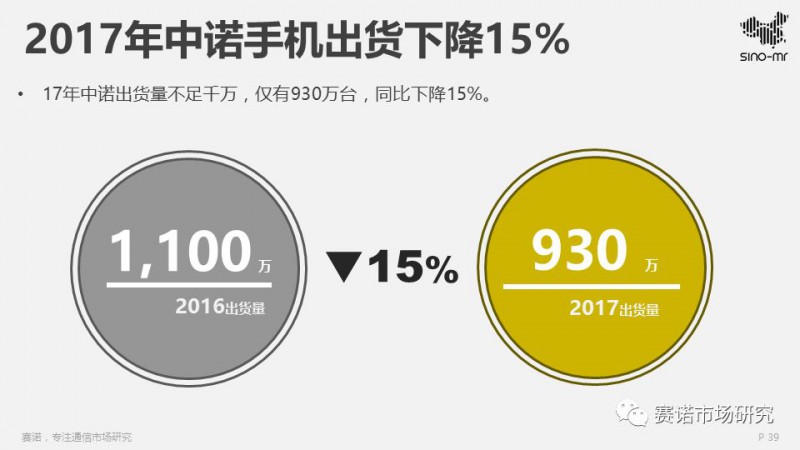 2017智能機(jī)ODM行業(yè)報(bào)告:出貨4.5億部集中度再提升,聞泰再奪冠