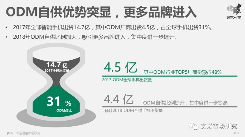 2017智能機(jī)ODM行業(yè)報(bào)告:出貨4.5億部集中度再提升,聞泰再奪冠