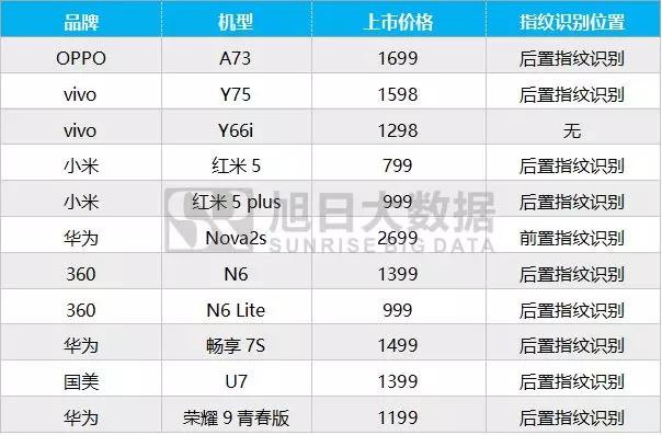 2017年12月指紋模組排行榜