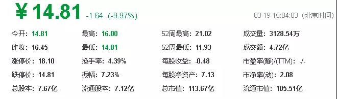 百立豐才賣16~19個(gè)億，資本市場仍不買賬大富科技股價(jià)跌停